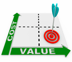 cost cost